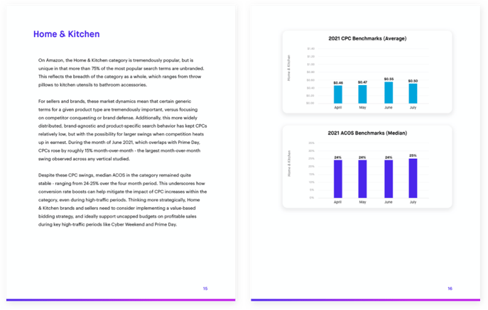 Report - 2021 Q4 Amazon Advertising Benchmarks