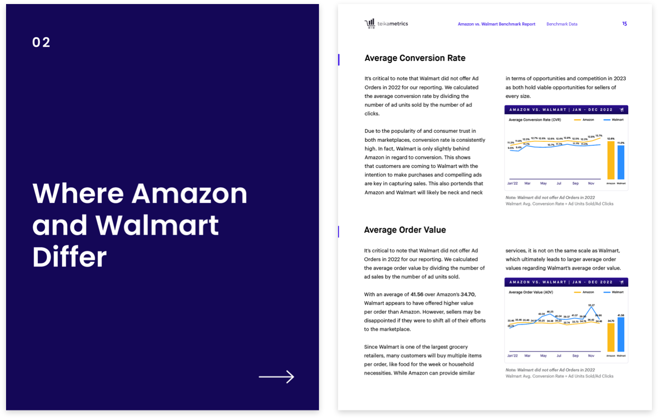 Amazon Vs Walmart 2023 Benchmark Report Amazon Vs Walmart 2023 Benchmark Report