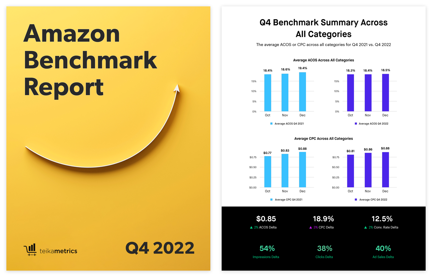 Amazon Benchmark & Trends Report
